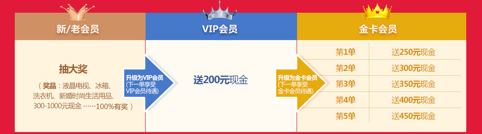 廣州展會特惠 廣州展會特惠